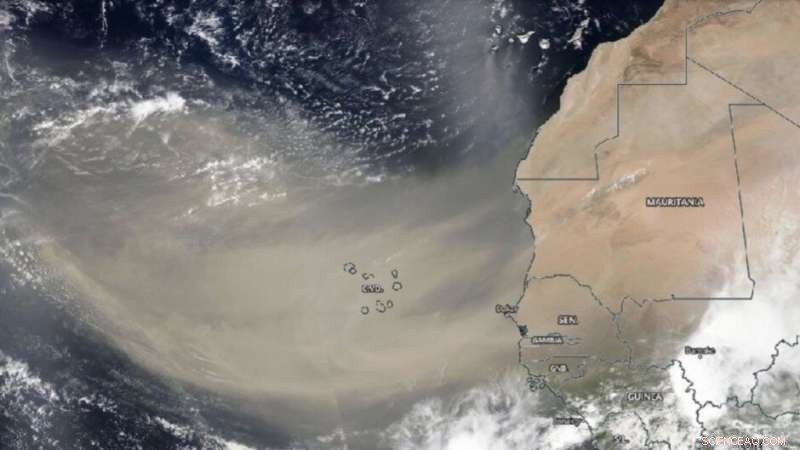 African Dust: From Discovery to Global Impact – A Comprehensive History