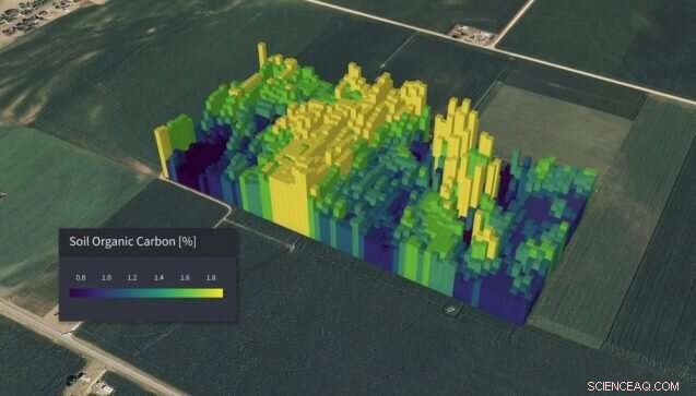 How Emerging Technologies Can Motivate Farmers to Sequester Carbon in Soil