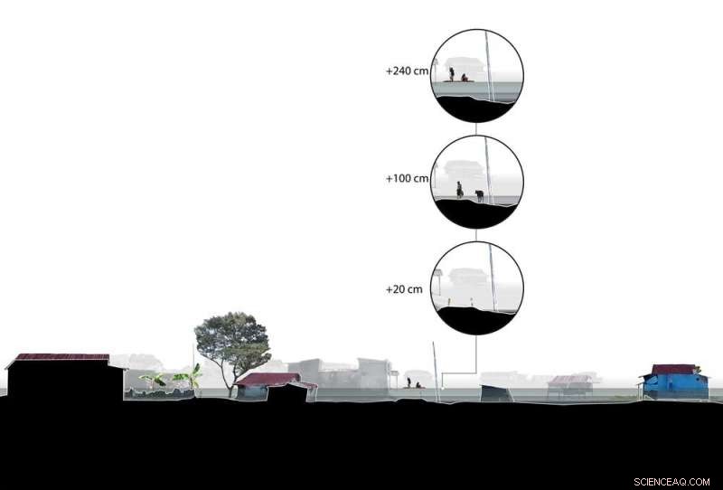 Building Effective Flood Partnerships: Lessons from Indonesia