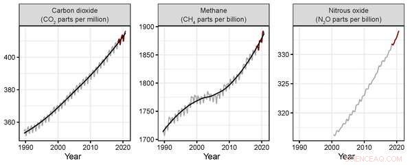 2023 Climate Update: Rising Livestock, CO₂ Emissions, and Declining Ice – What Progress Looks Like Since 2019
