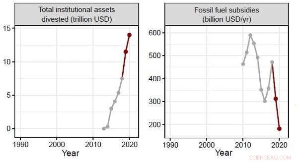 2023 Climate Update: Rising Livestock, CO₂ Emissions, and Declining Ice – What Progress Looks Like Since 2019