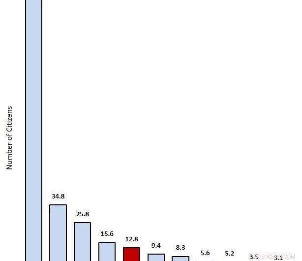 Carbon Emissions Drive Rising Deaths: Exact Mortality Numbers Revealed