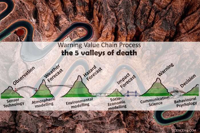 Predicted Weather Conditions Failed to Prevent Tragic Mountain Race in China