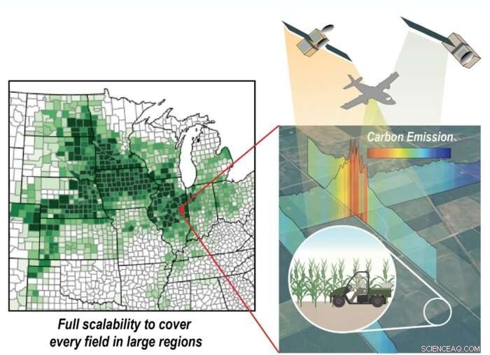 Innovative Model Enhances Carbon Tracking in Agroecosystems