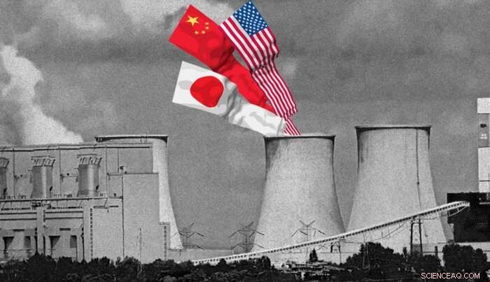 China, Japan, and US Maintain Significant Investment in Global Fossil Fuel Power Projects