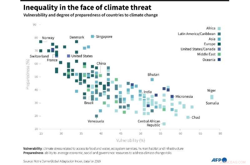 UN Climate Report: Comprehensive Findings, Yet Regional Gaps Persist