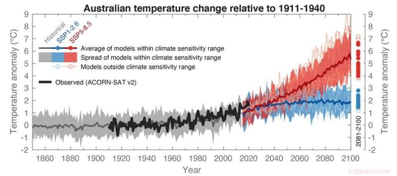 IPCC Climate Models: Unexpected Predictions, Yet Still a Powerful Tool