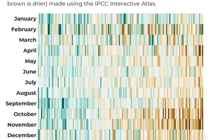Urgent Action Needed to Protect Australia from a Hotter, Drier, and More Dangerous Future