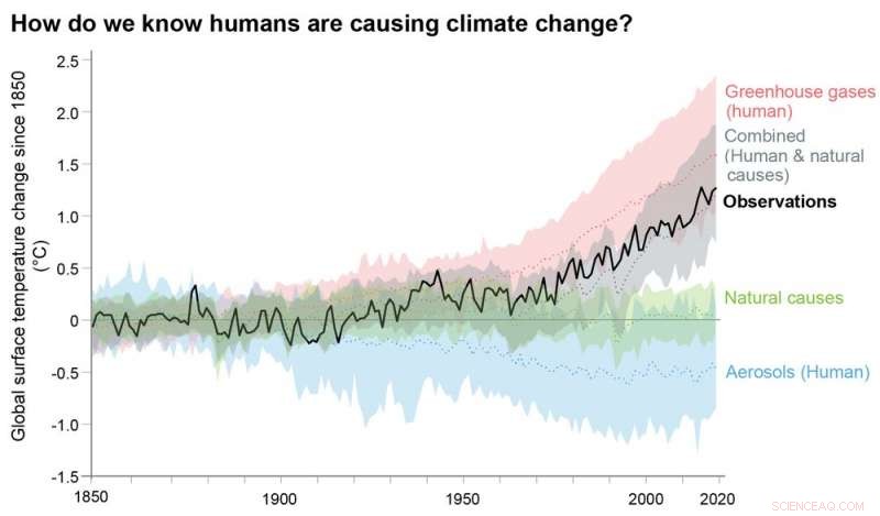 IPCC Highlights Rapid Ocean and Ice Changes – Expert Climate Scientist Breaks It Down