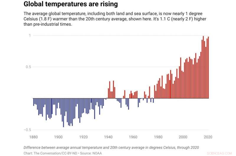 IPCC Highlights Rapid Ocean and Ice Changes – Expert Climate Scientist Breaks It Down