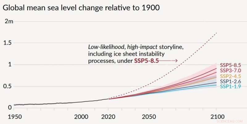 IPCC Highlights Rapid Ocean and Ice Changes – Expert Climate Scientist Breaks It Down