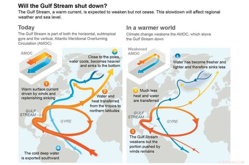 IPCC Highlights Rapid Ocean and Ice Changes – Expert Climate Scientist Breaks It Down