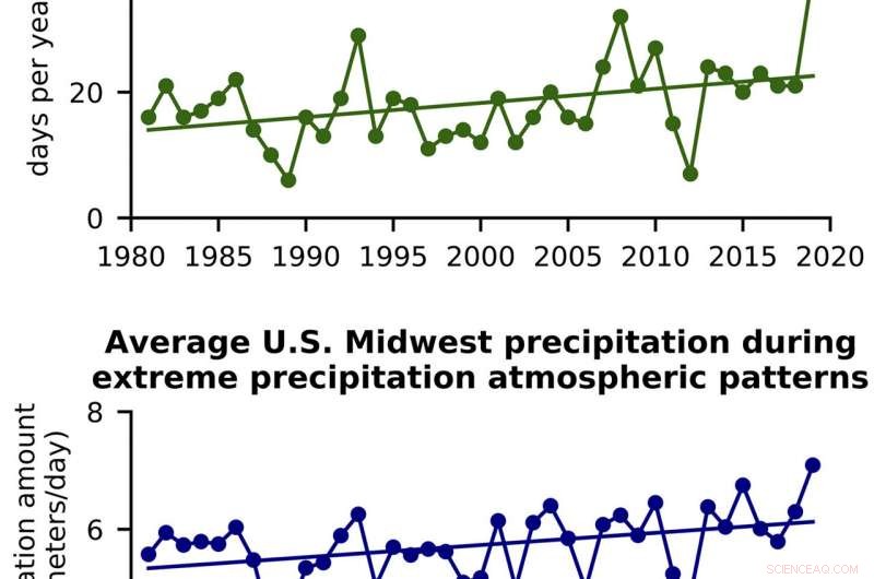 How AI Reveals the Secrets Behind Extreme Weather Events