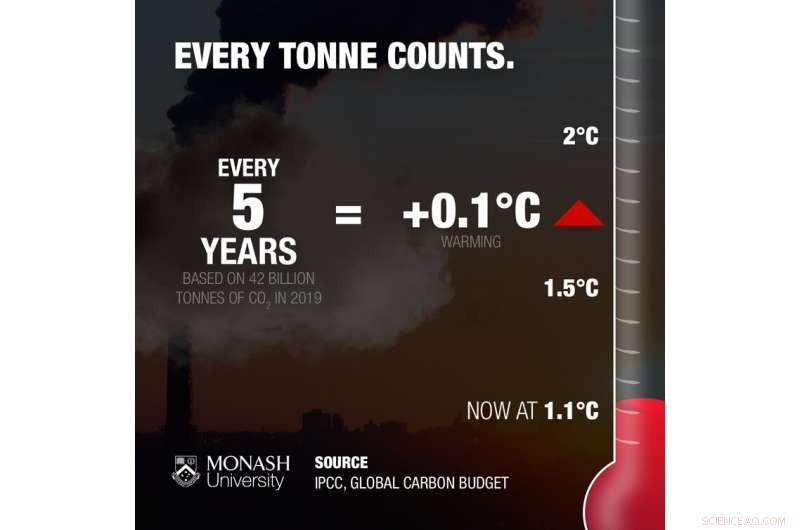 IPCC Report Highlights Urgent Climate Crisis, Urges Immediate Communication