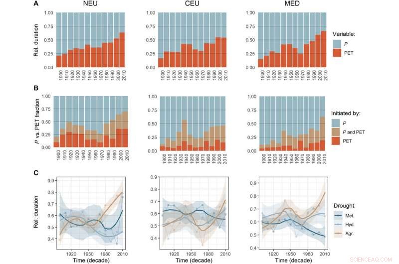 Rising Drought Threat in Europe: New Study Highlights Escalating Risks