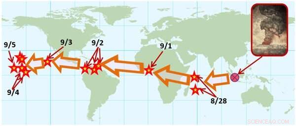 From Volcanic Ash to Atmospheric Insight: How a Hawaiian Amateur Scientist Uncovered Jet Streams