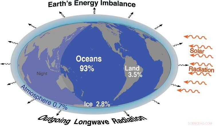 How Minor Climate Variations Trigger Major Global Impacts
