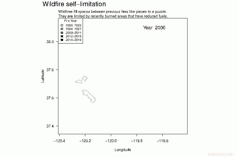 How Rising Heat and Drought Initially Fuel Wildfires, Then Reduce Their Frequency
