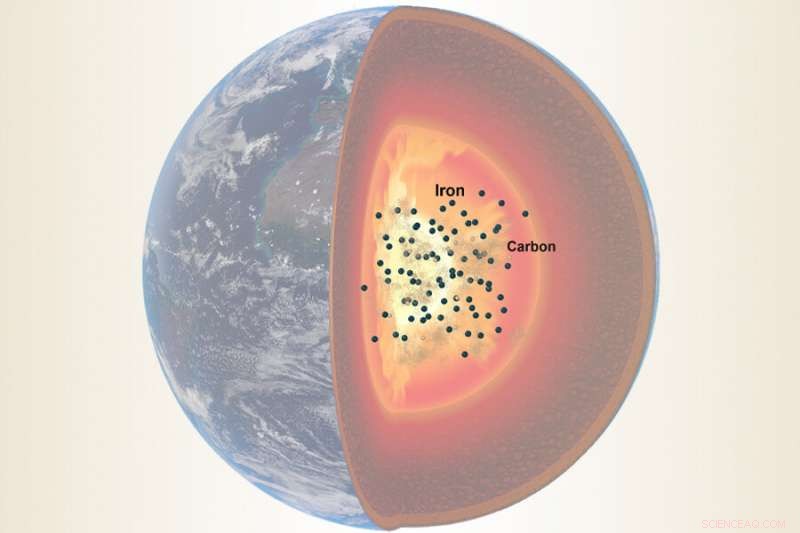 Scientists Narrow the Carbon Content Estimate of Earth s Outer Core