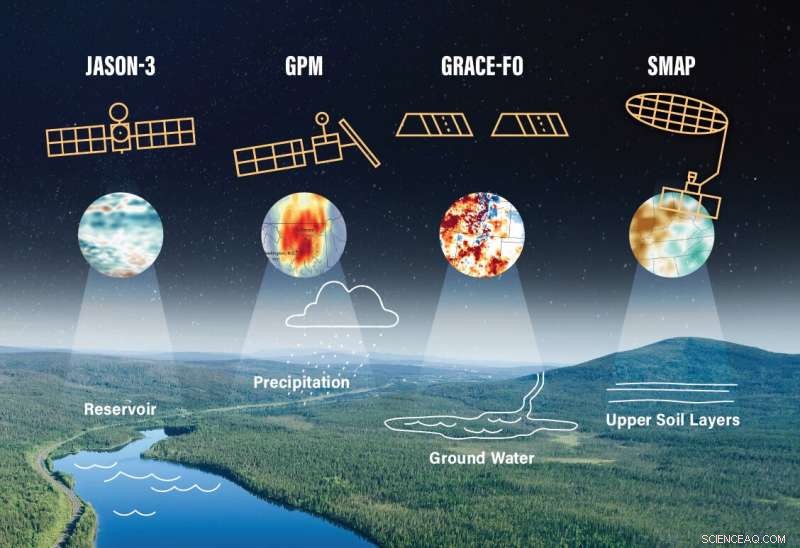 Space‑Based Drought Monitoring: Early Detection from Satellite Imagery