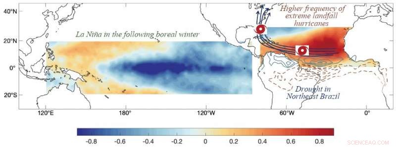 Greenhouse Warming Amplifies North Tropical Atlantic Sea Surface Temperature Anomalies