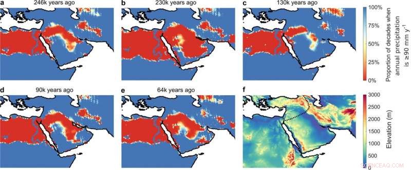 Revealing Early Human Escape Routes from Africa Through Climate Modeling