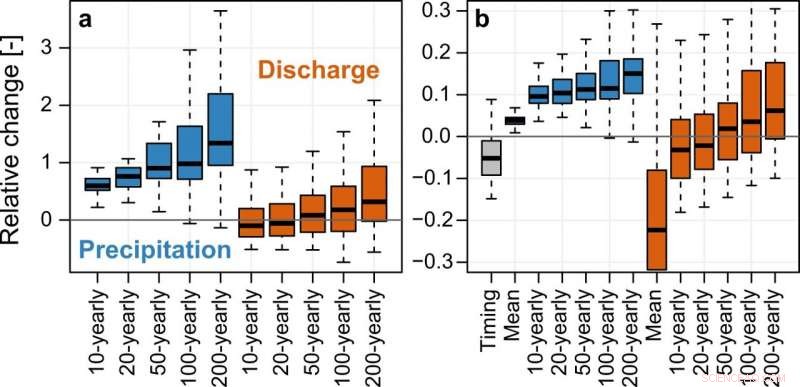 New Research Enhances Accuracy of Flood Forecasts