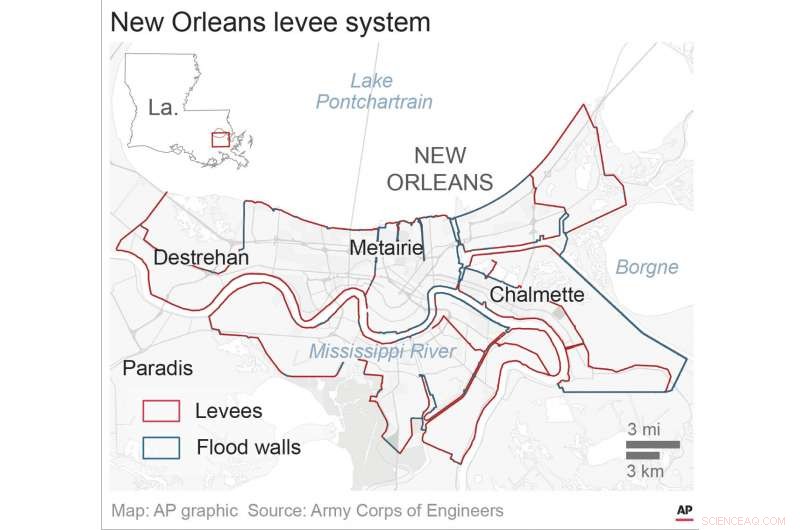 New Orleans and Hurricane Threats: Are the City s Defenses Adequate?