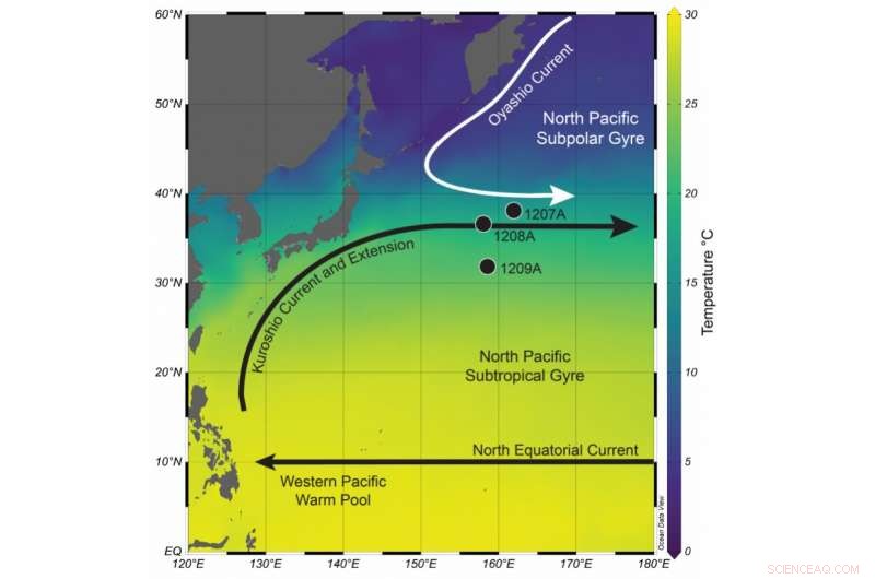 Unveiling the Past: Reconstructing the Ancient History of the Kuroshio Current