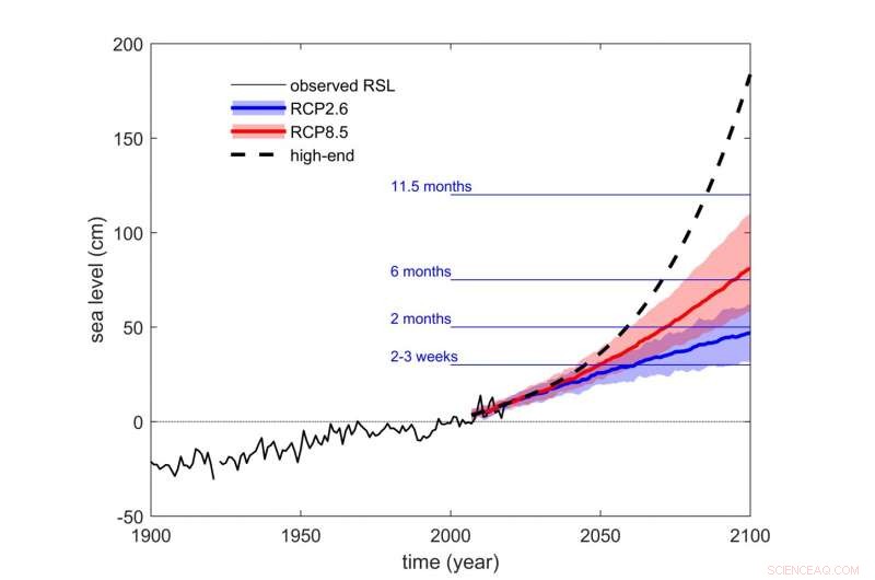 Enhancing Venice’s Flood Forecasts, Protection, and Planning