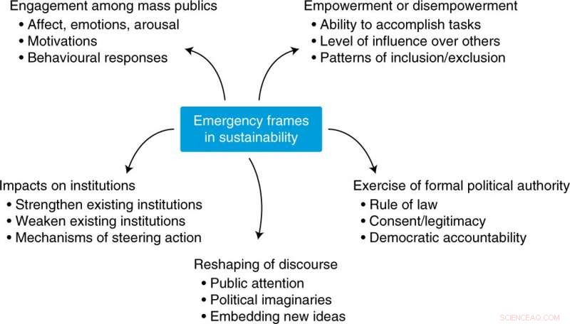 Experts Weigh In: Are Climate Emergency Declarations Truly Effective?