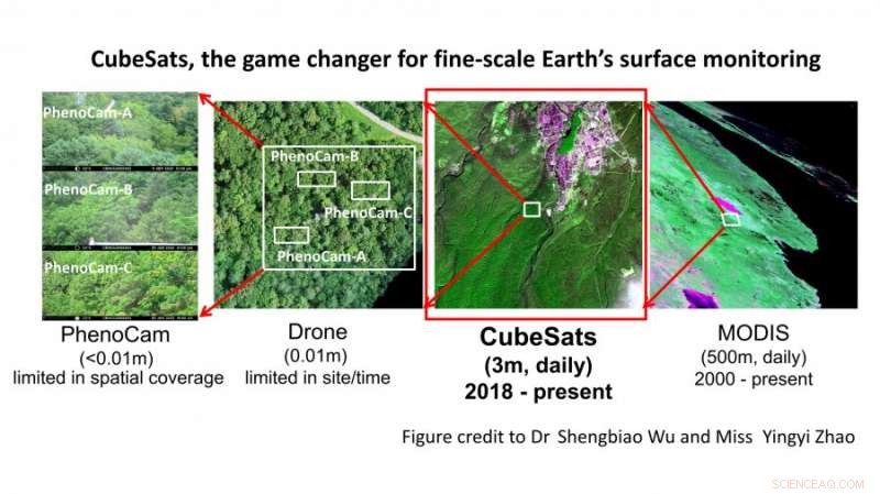 Overcoming Key Observational Challenges in Fine-Scale Planetary Monitoring from Space
