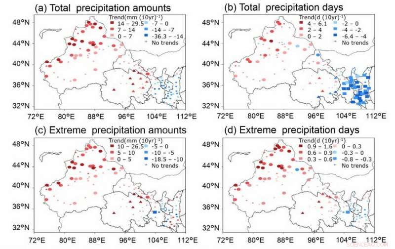Northwest China Experiences Significant Surge in Extreme Precipitation Events