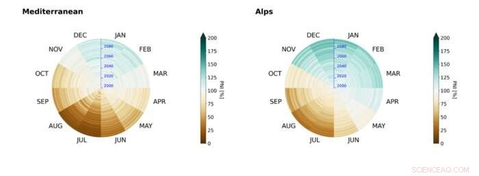 Climate Crisis May Double Extreme Summer Droughts Across Europe