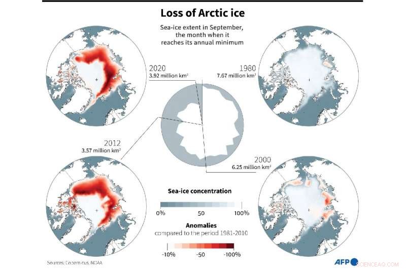 Rising Threats at the North Pole: Climate Change in Action