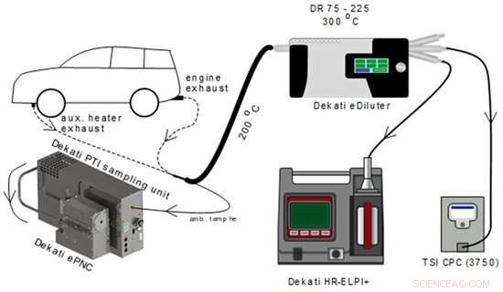 High Emissions from Fuel-Powered Auxiliary Car Heaters: A Closer Look