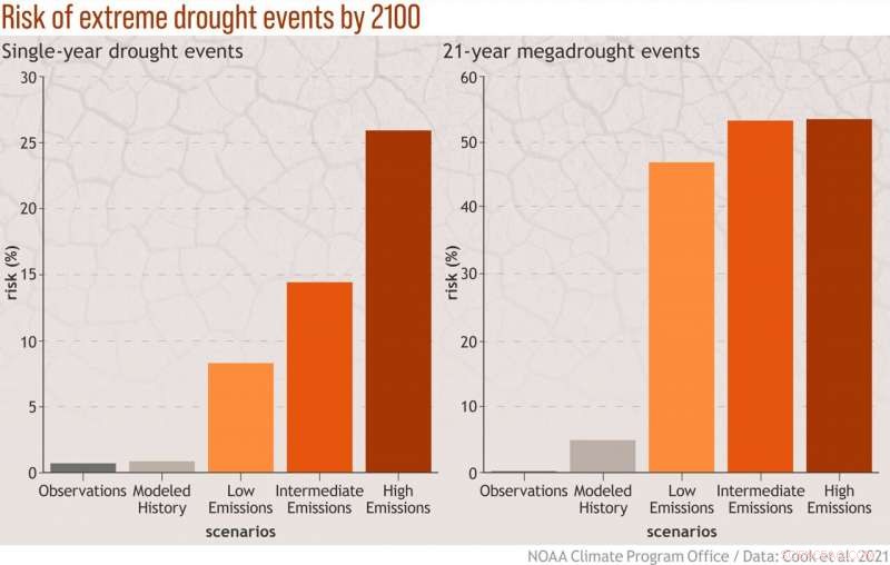 NASA Drought Research Highlights the Importance of Climate Mitigation and Adaptation