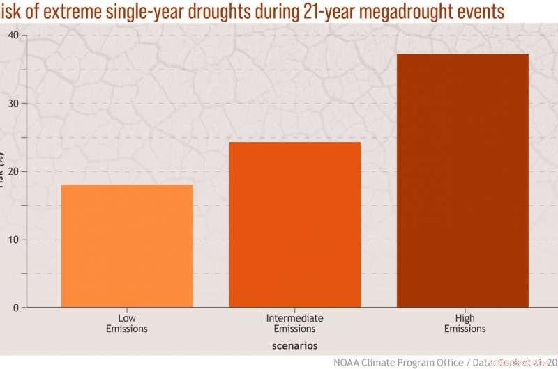 NASA Drought Research Highlights the Importance of Climate Mitigation and Adaptation