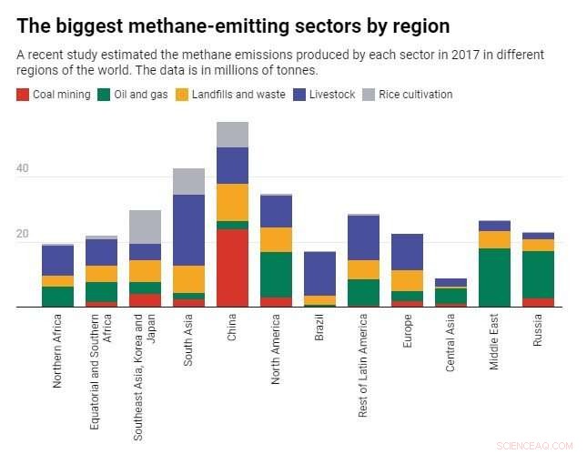 President Biden Calls for 30% Cut in Global Methane Emissions to Protect Climate and Health