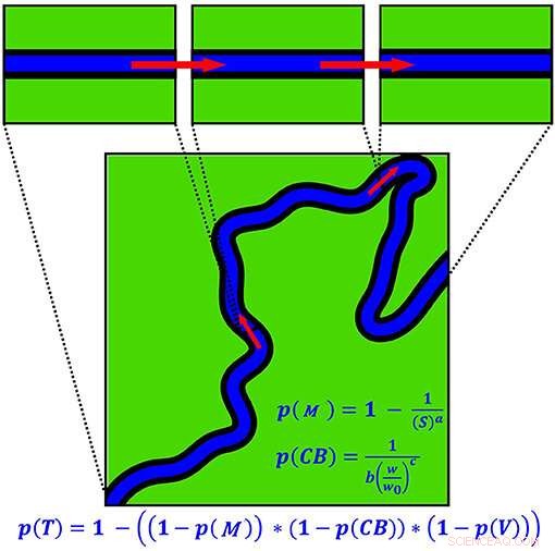 New River Study Quantifies Extent of Macroplastic Pollution