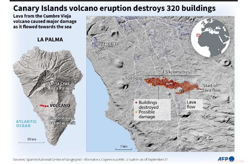 La Palma Volcano Devastates 320 Buildings as Lava Creeps Toward the Sea