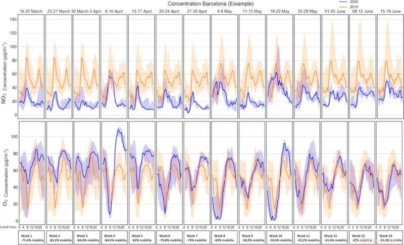 Study Reveals Teleworking Could Cut Pollution by 10%