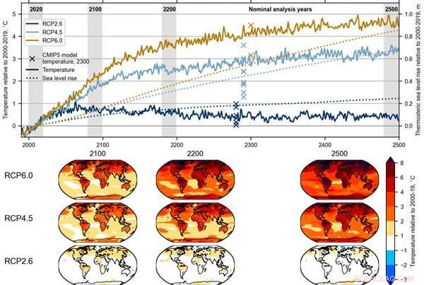 Projected 2500 Climate Forecasts Reveal an Earth Unfamiliar to Us