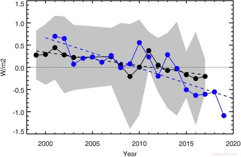 Earth’s Brightness Declines: Climate Change Dims Our Planet