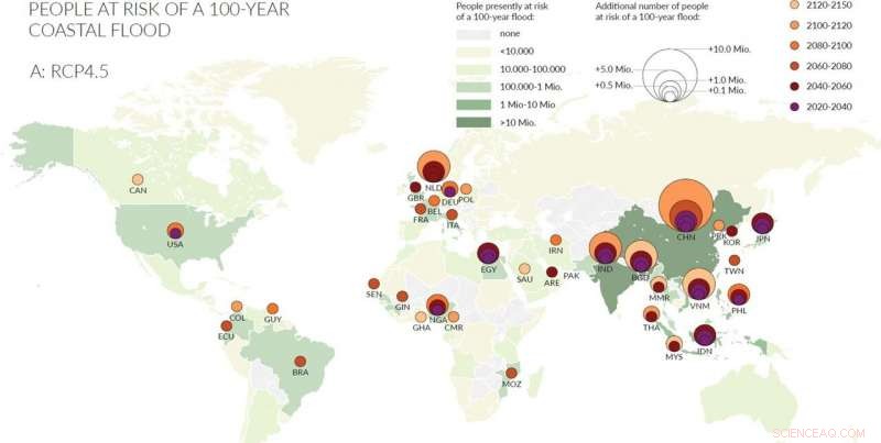 Global Commitment Needed to Adapt to Long‑Term Sea‑Level Rise