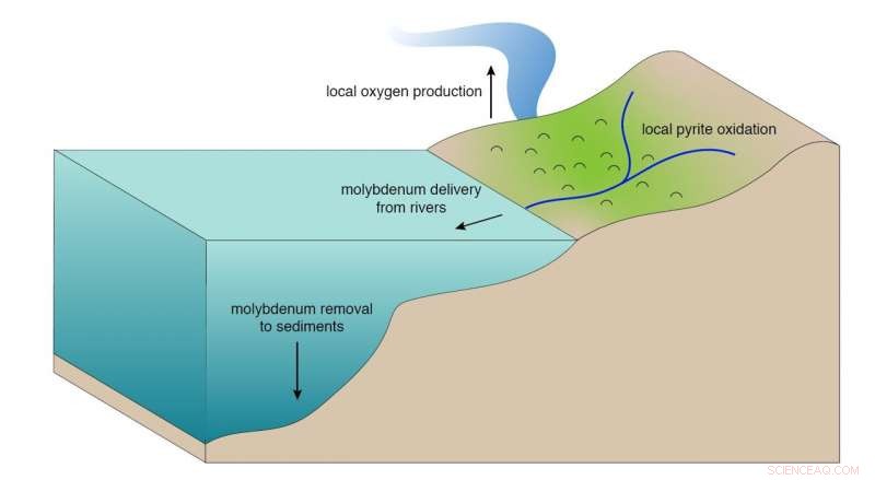 New Study Illuminates Oxygen Levels in Earth s Early Atmosphere