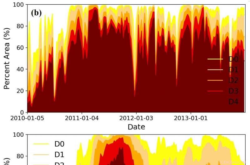 Record-Setting Texas Drought Exceeds Expectations, Experts Warn of Greater Severity