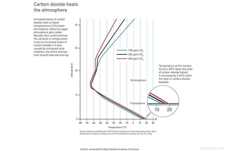 Why Climate Modellers Earned the Nobel Physics Prize: Proven Accuracy Over Decades
