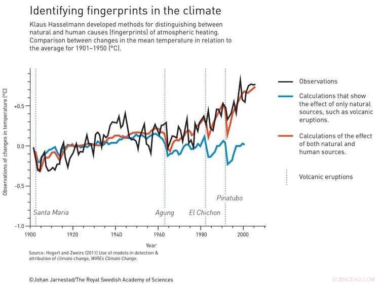 Why Climate Modellers Earned the Nobel Physics Prize: Proven Accuracy Over Decades