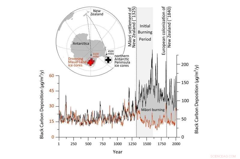 Early Human Activities Significantly Altered Earth s Atmosphere, New Ice Core Study Reveals
